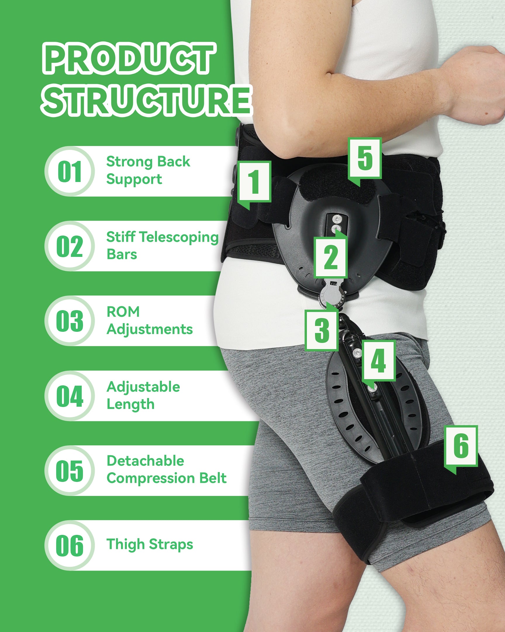 Abduction Hip Brace, Post-Op Rom Hip Stabilizer Brace